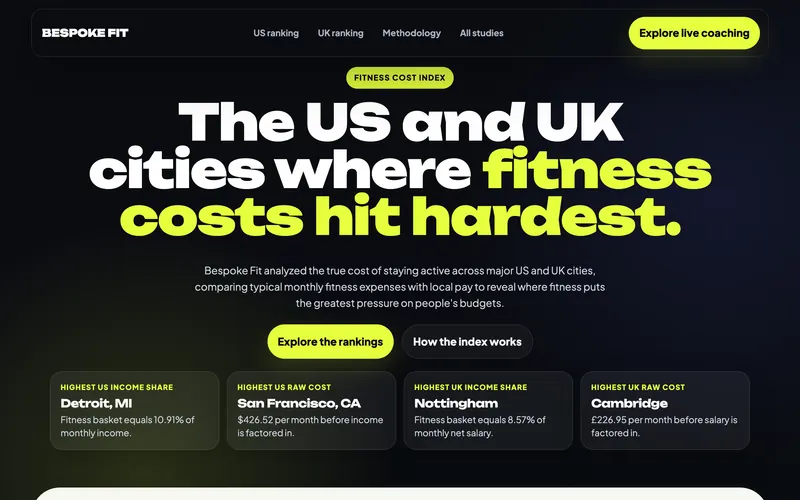 The Most Expensive Fitness Cities, Bespoke Fit