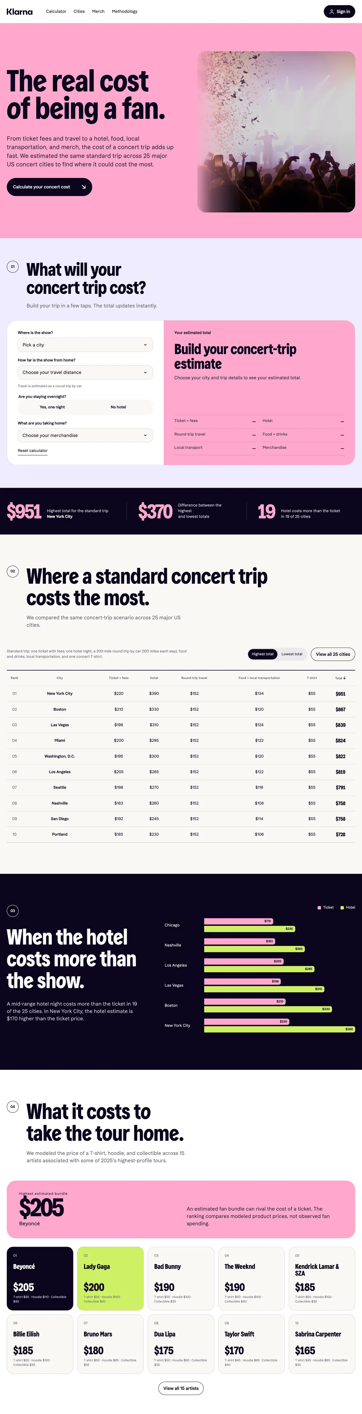 The Real Cost of Being a Fan, a campaign built for Klarna